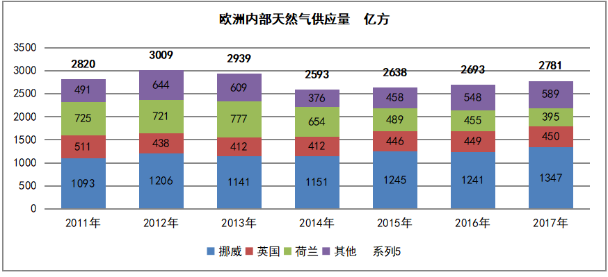 石油观察家进一步浅谈俄罗斯天然气工业外部发展战略上