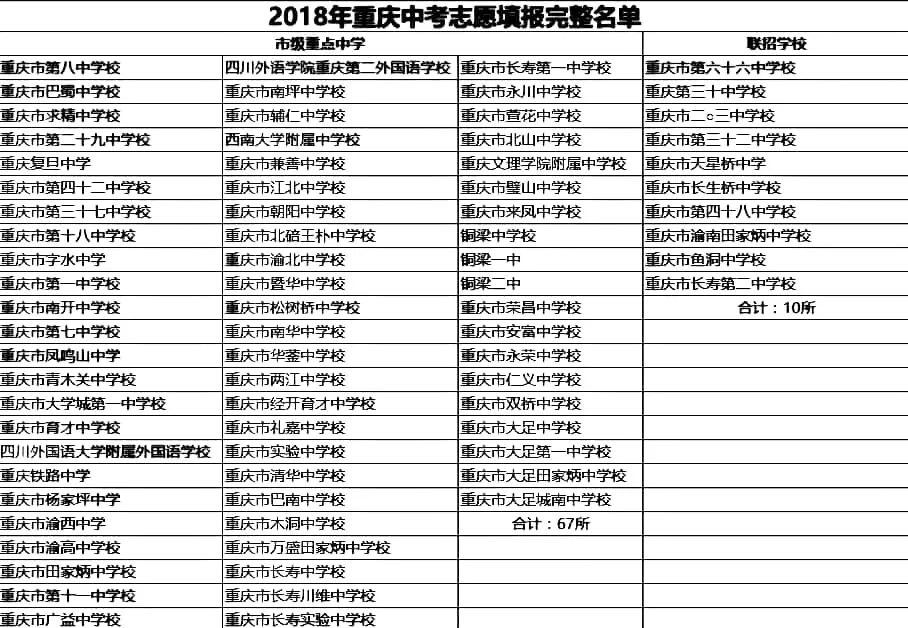 通知重庆市中考志愿试填报在6月45号进行