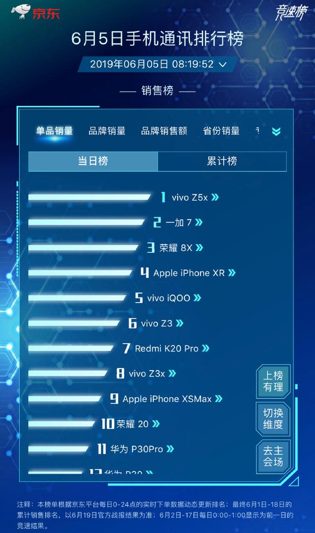 [618手机销量排行榜]揭秘热门手机品牌的销量排行