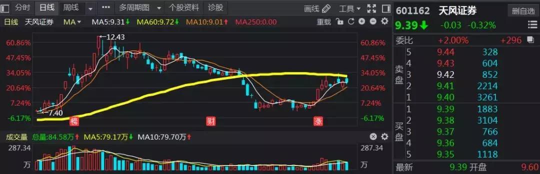 1,天风证券