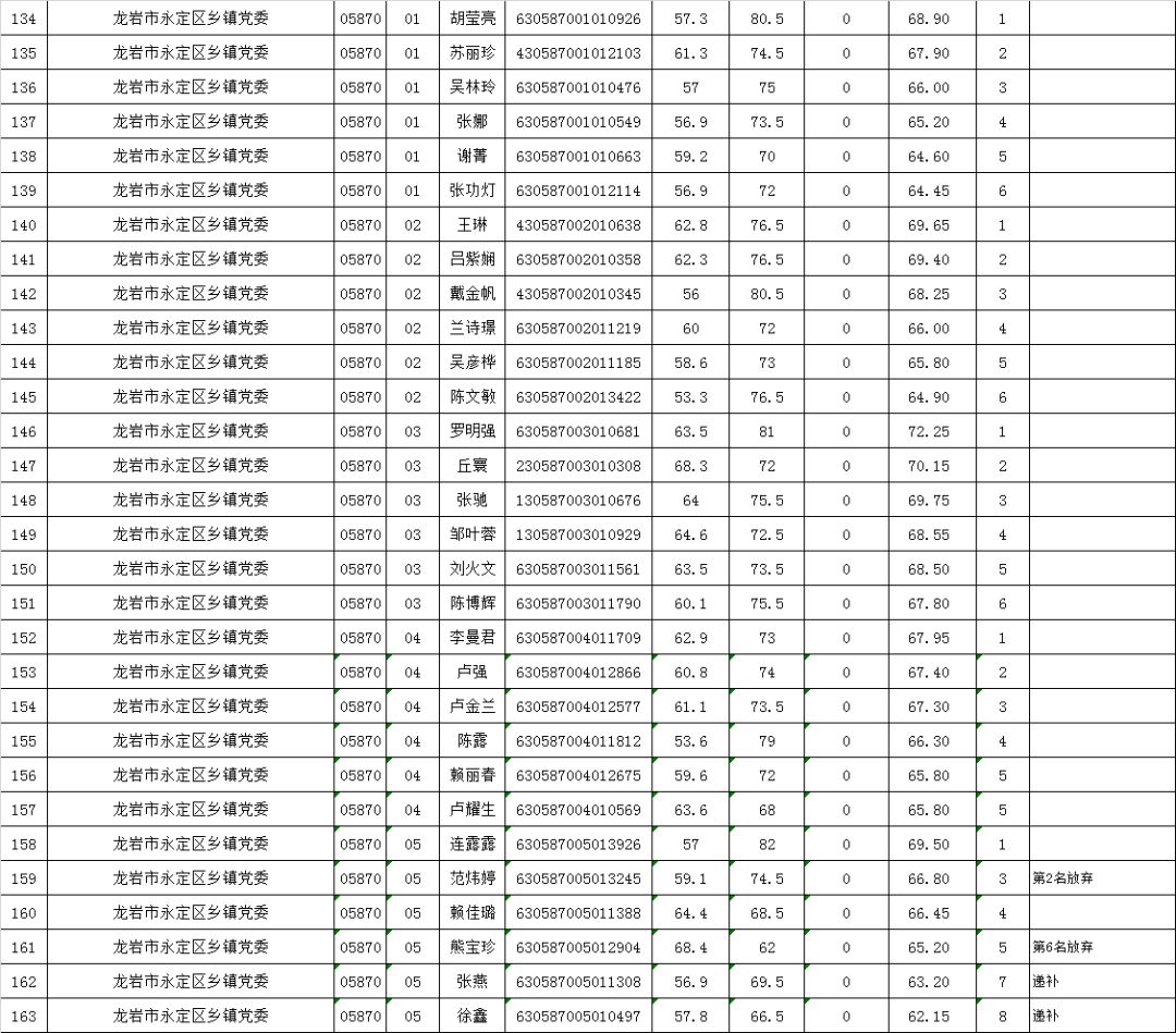 龙岩人口排名_龙岩地图