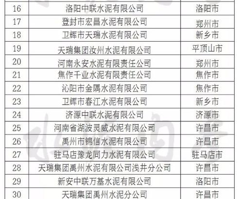 水泥公司排名_中材水泥有限责任公司(3)