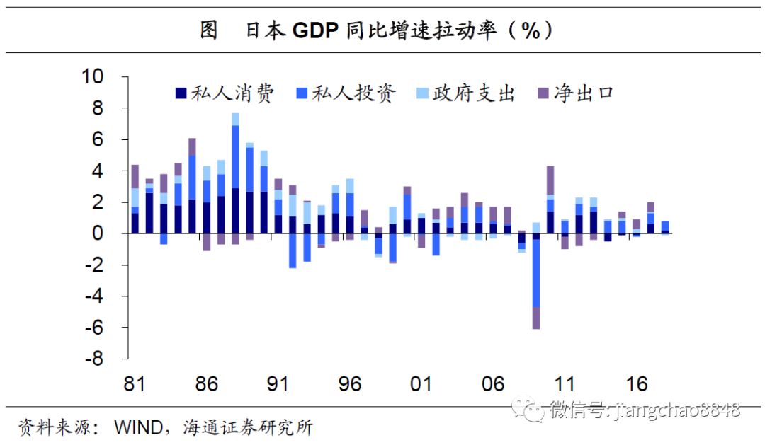 泰来县gdp_否极泰来 2020全球四大投资主题尽早把握(2)