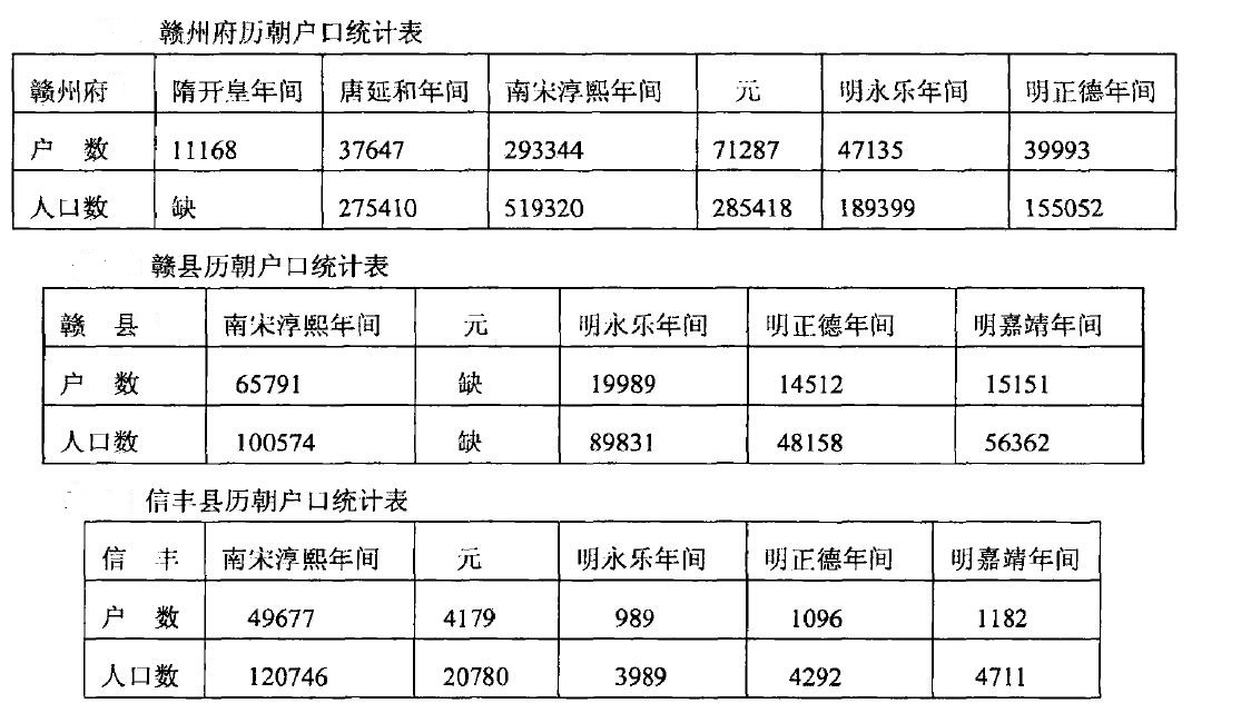 信丰人口_赣州信丰有没有撤县划区的可能(2)