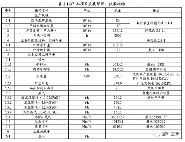 古雷对漳州经济总量_濮阳惠成漳州古雷