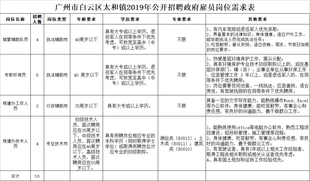 白云区太和镇gdp2021_广州市白云区人民政府 白云区太和镇米龙村第五经济合作社上南商业街商铺招标公告