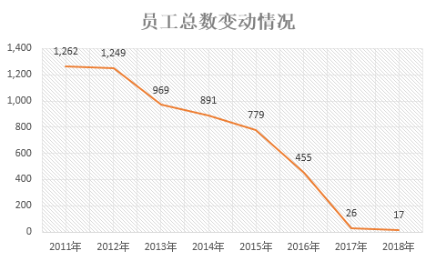 人口版卖3_人口普查