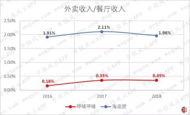 酒店财务分析gdp_全国gdp分析图(2)