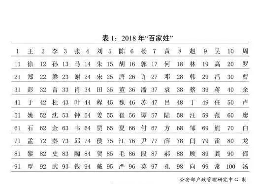 李姓人口的数量_李姓人口分布图