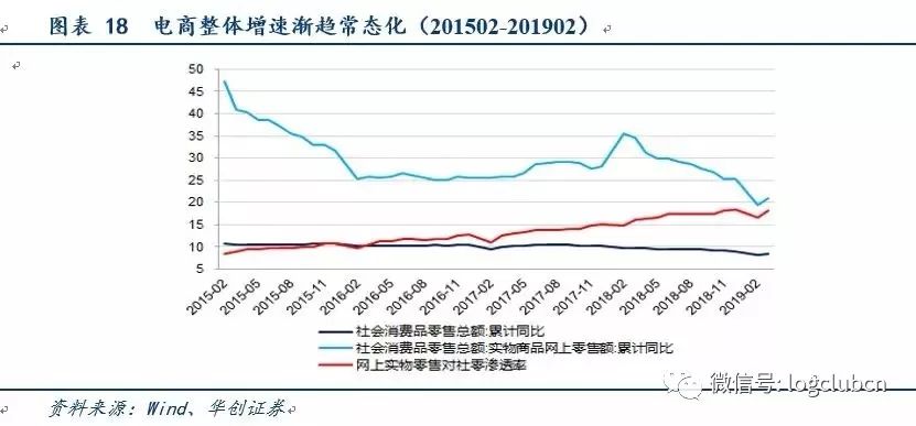 gmv排名_gmv雅居宣传图(2)