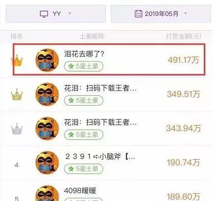YY神豪消费排行榜~平生哥连超哦导3个月称霸