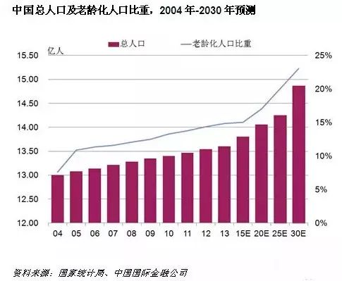 我国60岁以上人口数量_中国服务机器人仅占全球市场4.5 投资火产品冷