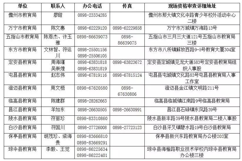 学校特岗教师招考单位联系表