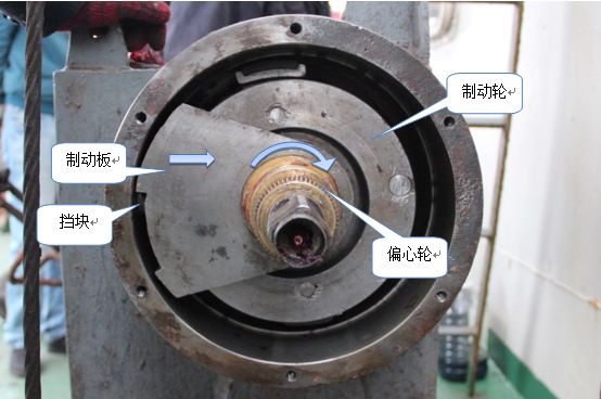 自查指南国内船舶救生设备专项检查活动自查指南救生艇吊艇架篇