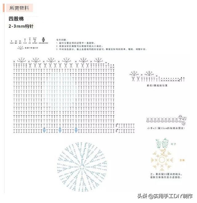 「钩编图解」南瓜花,专情杯套,绿裙姑娘,生肖香囊等多