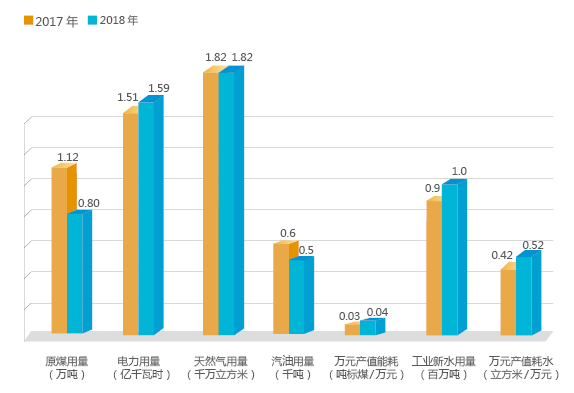 大气污染排放总量与经济增加值_大气污染图片