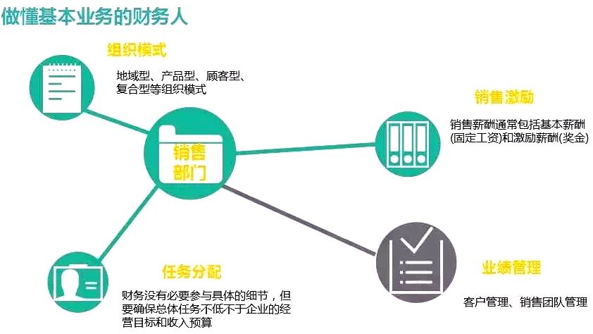 财务部门 bf063c4b0cee491b9bfc9819dd23ae3e.jpeg