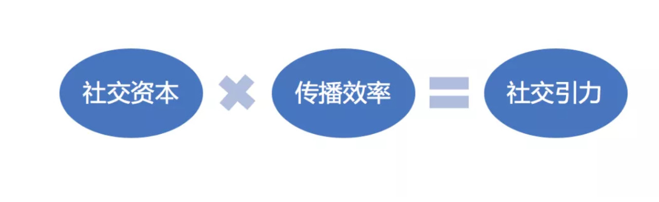 誰偷走了你的玩具？對於社交收集的思慮 科技 第2張