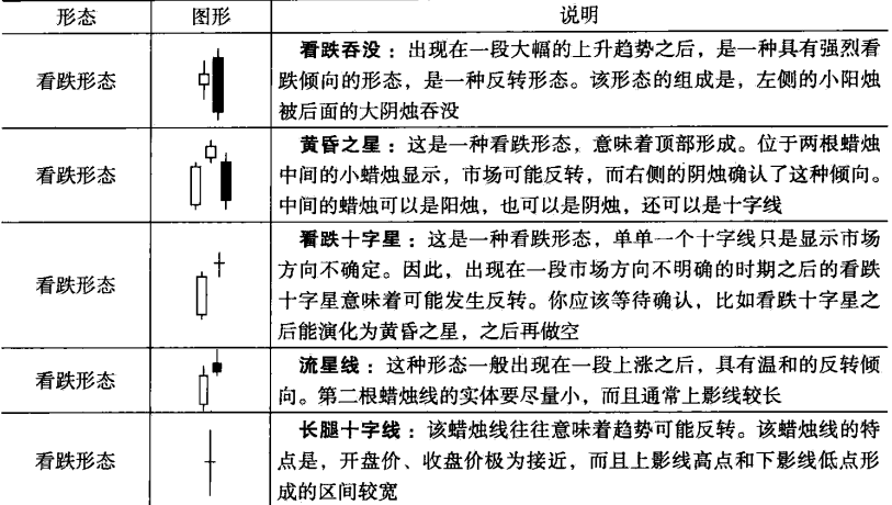 知行交易学院-教你5分钟看懂蜡烛图的意义和形态