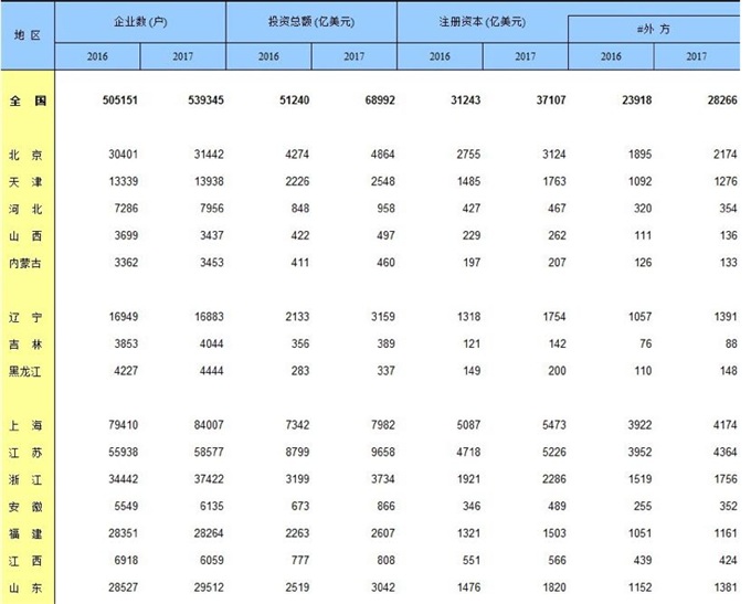 统计子人口_中国最新人口数据统计(3)