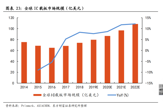 芯片制造技术壁垒 c0820c3460874b6e995c1f1e8b7b4ff0.png