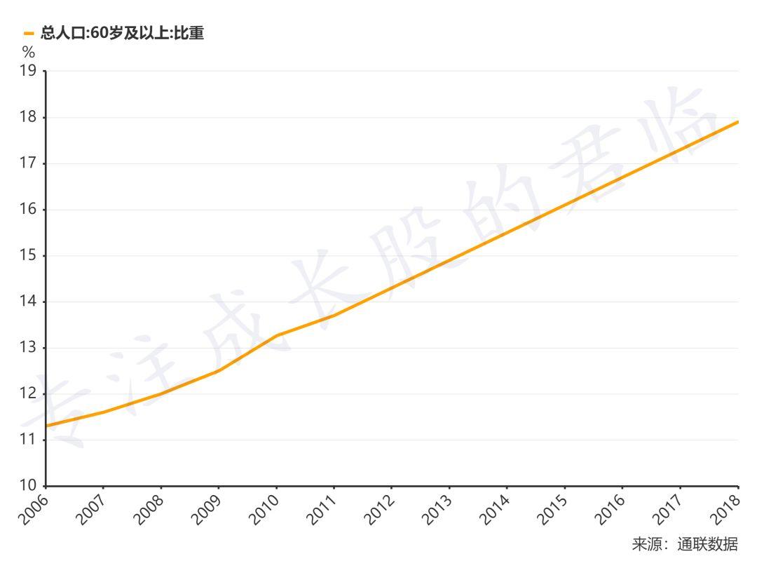 人口坍缩_在中国,有 180 个城市的人口正在坍缩