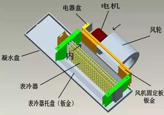 暗黑水的原理_排水暗涵断面结构图