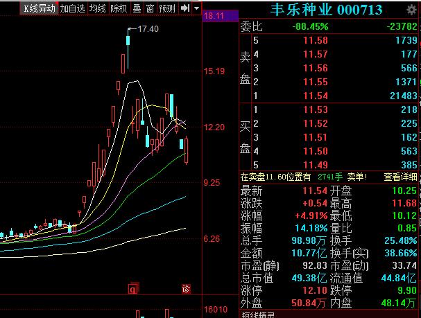 股市大利好!降息来袭,行情升温,这个板块将率先受益!