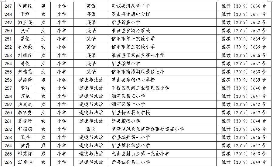 固始多少人口_河南信阳人口排名 面积排名 固始县人口爆表勇夺河南人口第一