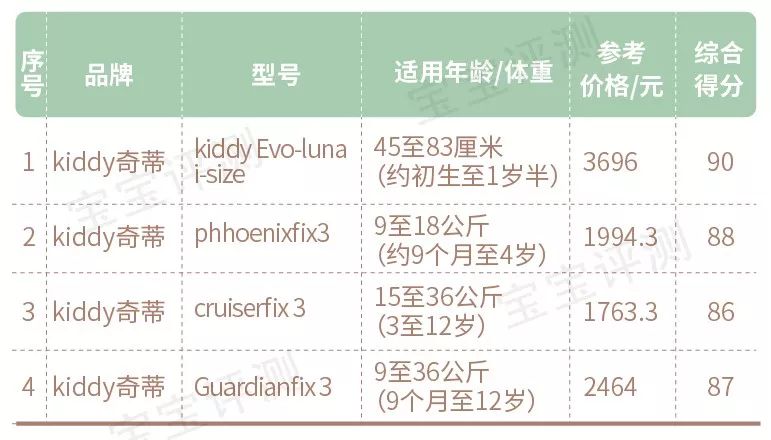 ...���β���:ȫ����֪��10��Ʒ���̵�,˭��ֵ����?