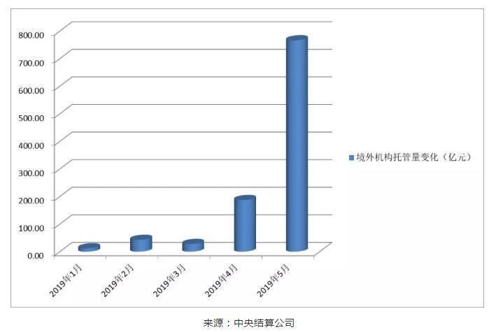 以购买力计算中美两国经济总量_中美两国经济关系图片(3)