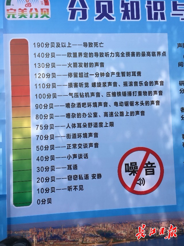 (0-4,其中 1,2类和日常生活密切相关,1类声环境功能区:指以居民住宅