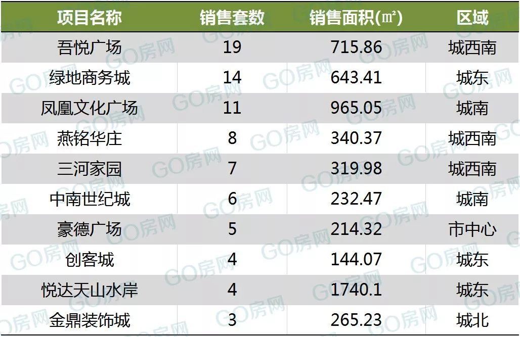 2021盐城滨海gdp排名_无标题(3)