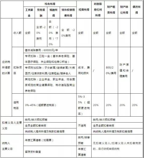 人口普查经费要交税_人口普查(3)