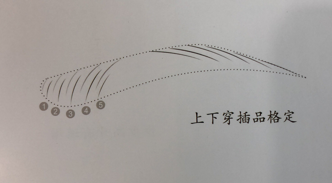 韩式半永久知识分享开运眉分析讲解