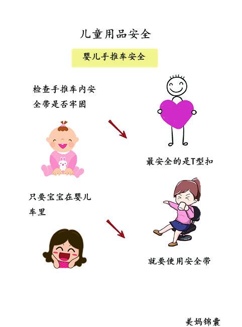                     婴儿手推车安全注意事项