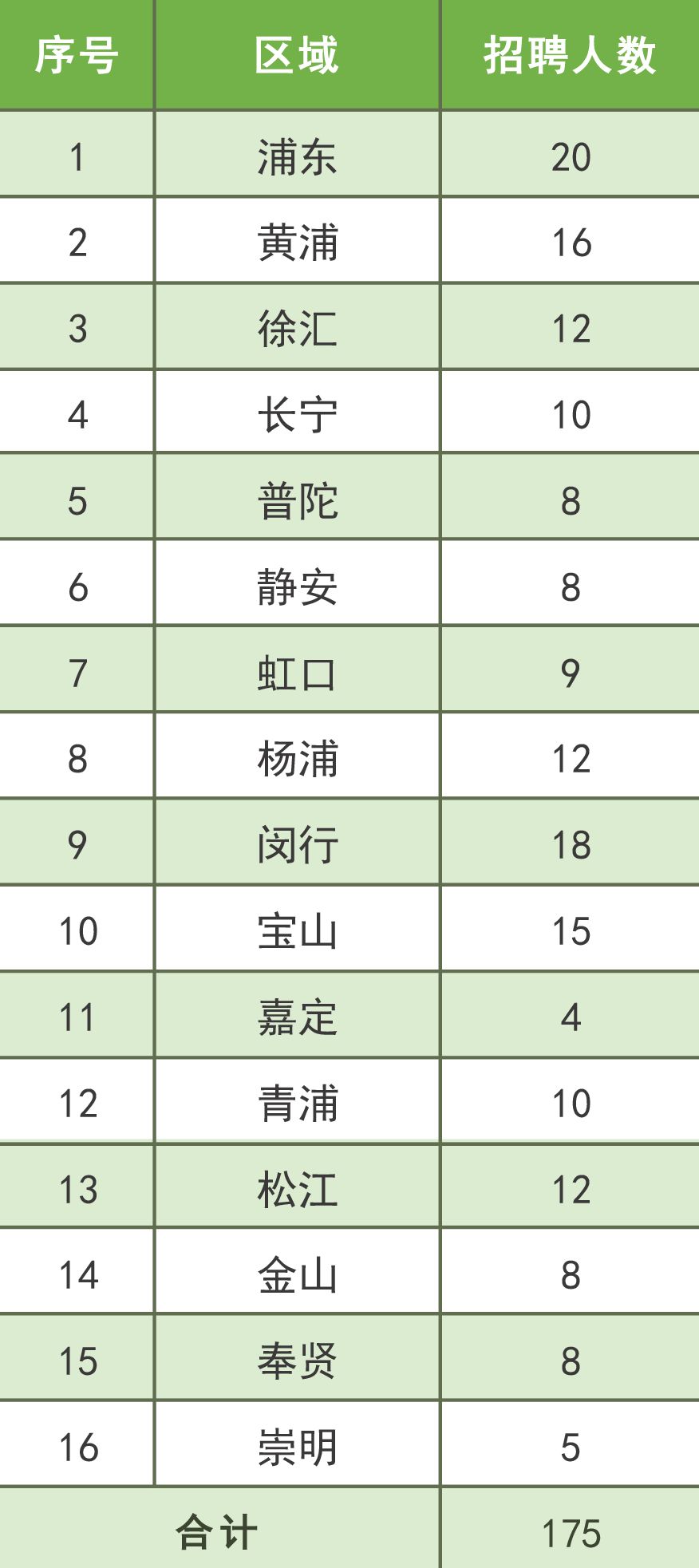 上海实有人口登记满6个月_上海夜景