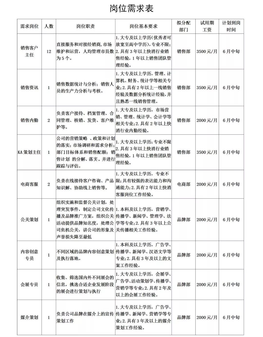 招聘预算员_招聘预算员(2)