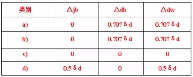 定位误差如何计算——用这13道例题来解答  第21张