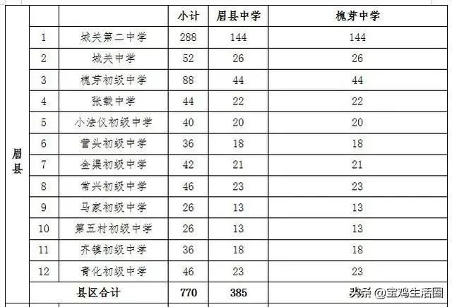 宝鸡人口数量_宝鸡市区地图人口(2)