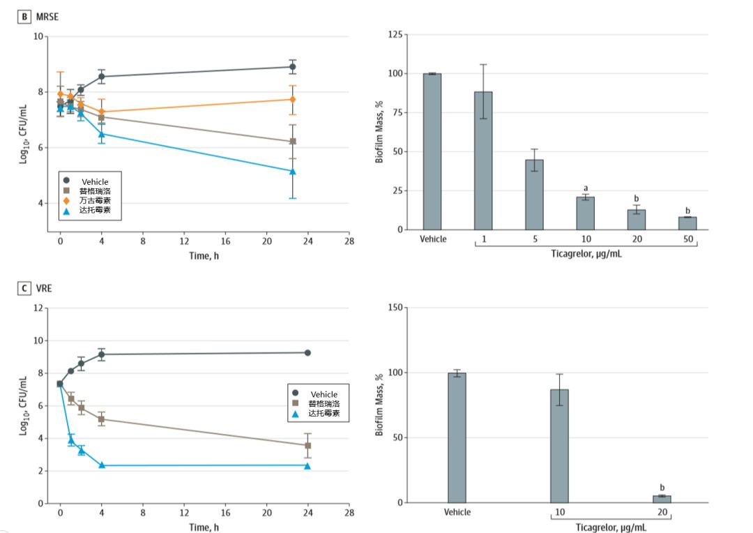 JAMA:这种抗血小板药比万古霉素的杀菌