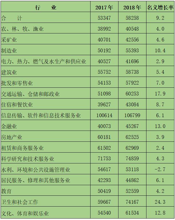 就业人口分为_就业人口数据(2)