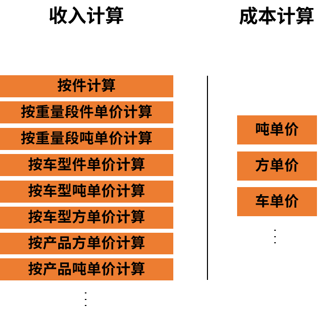 物流gdp怎么算_欢迎光临标准网