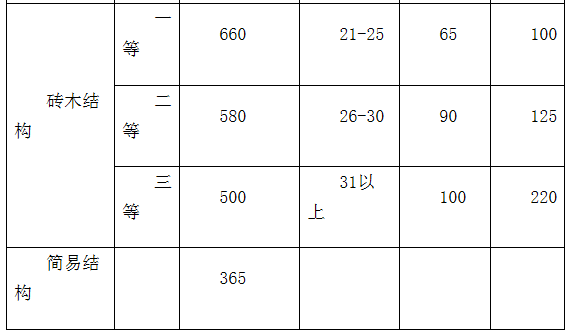 农业人口安置办法_1219亩 阜阳这3个地方要征地,补偿和安置方案公布