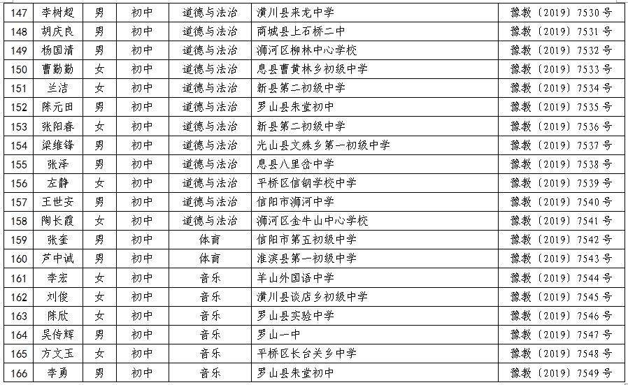 固始多少人口_河南信阳人口排名 面积排名 固始县人口爆表勇夺河南人口第一