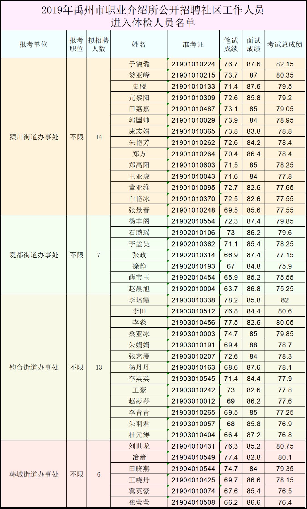 禹州多少人口2019_禹州植物园