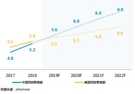 美国版图gdp_新冠重构世界经济版图,美国银行预估中国GDP成为世界第一(3)