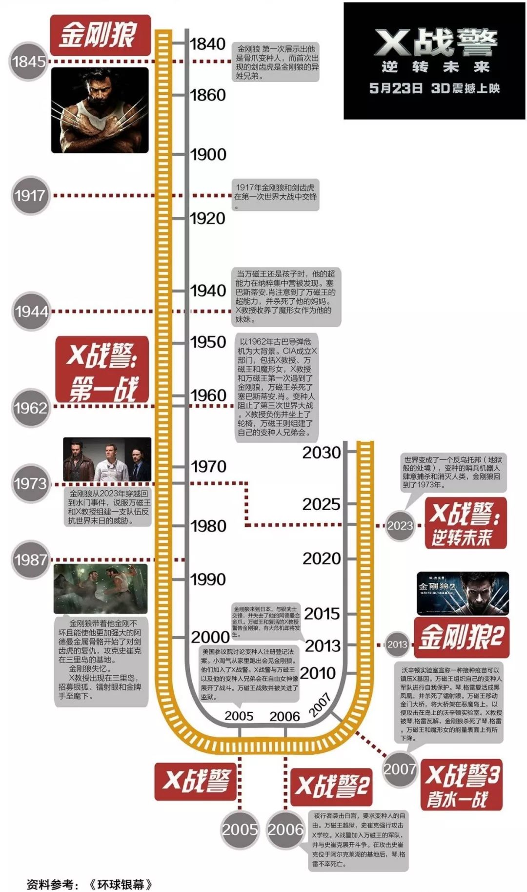 原创x战警最全时间线整理看完再看x战警黑凤凰