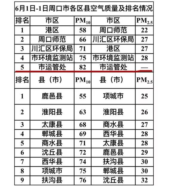 周口县排名_周口各县地图高清全图