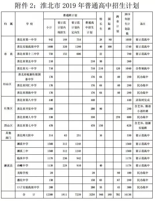 淮北多少人口_最新数据出炉 淮北常住人口有多少 全省排名第几